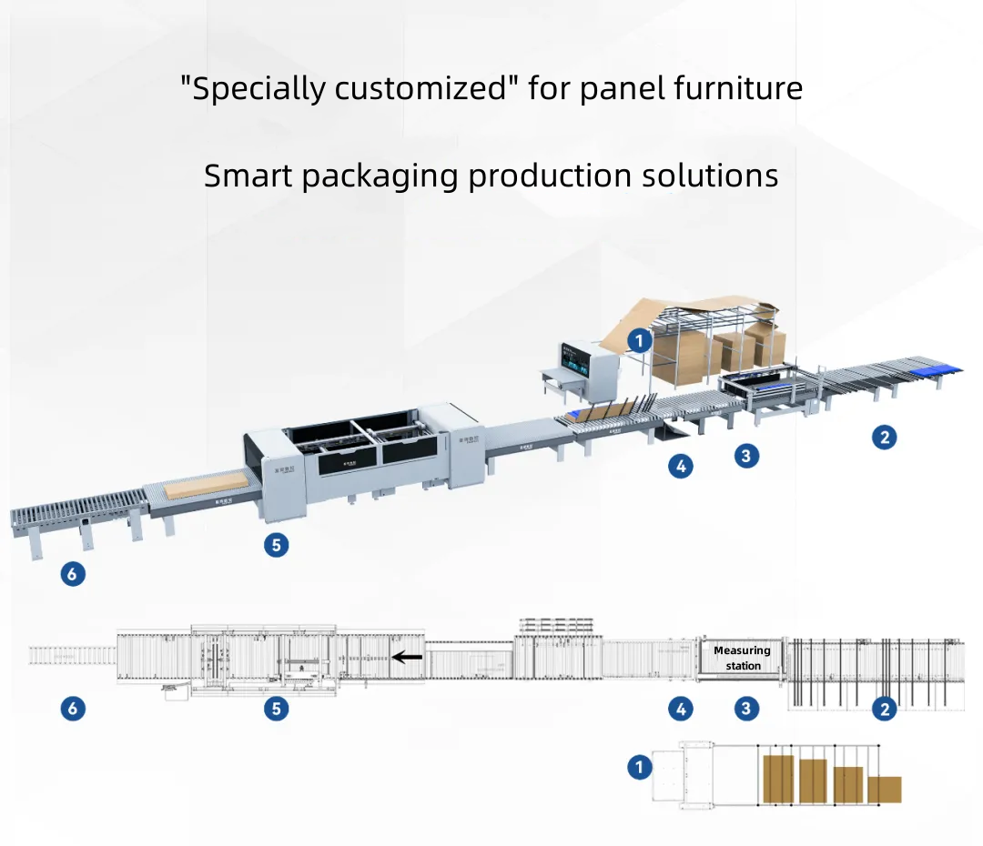 Automatic production line of paper cutter (15)